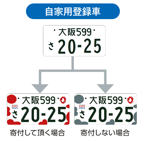自家用登録車の大阪万博2025記念ナンバープレート