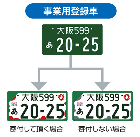 事業用登録車の大阪万博2025記念ナンバープレート