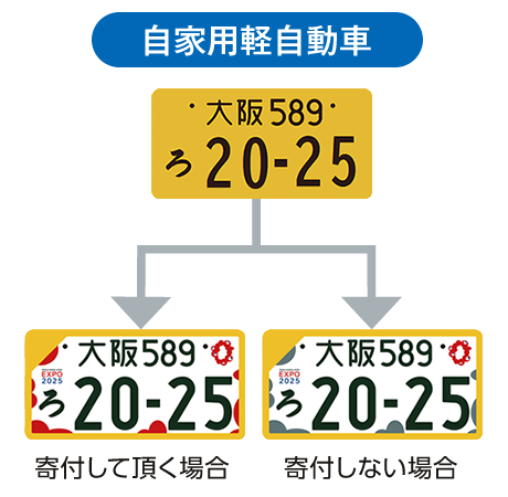 自家用軽自動車の大阪万博2025記念ナンバープレート